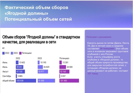 ПОДМОСКОВНЫЙ ЯГОДНЫЙ ГЕКТАР
доходность 20-40%